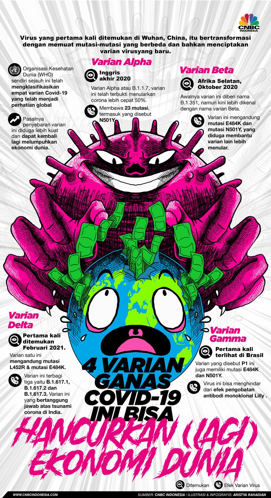 Infografis/ 4 Varian 'Ganas' Covid Bisa Hancurkan (Lagi) Ekonomi Dunia/Aristya Rahadian
