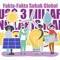Fakta-Fakta Sukuk Global US$ 3 Miliar yang Laris Manis