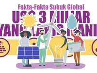 Fakta-Fakta Sukuk Global US$ 3 Miliar yang Laris Manis