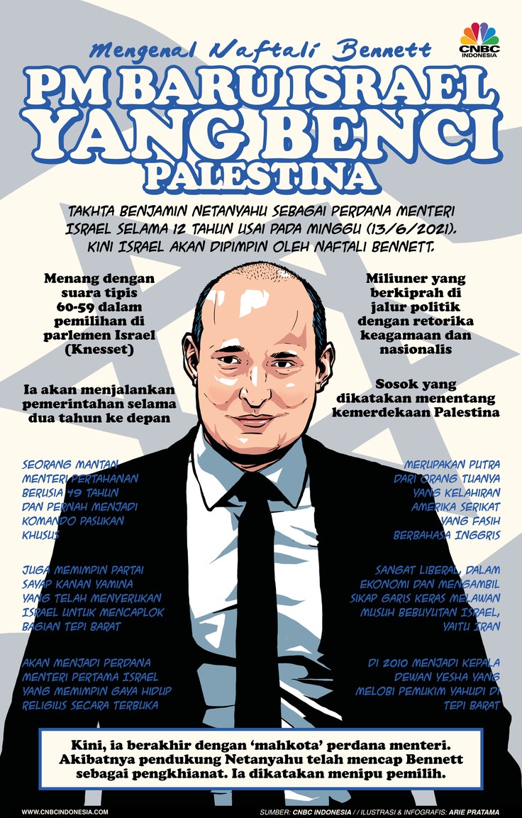 Infografis: Mengenal Naftali Bennett, PM Baru Israel yang Benci Palestina