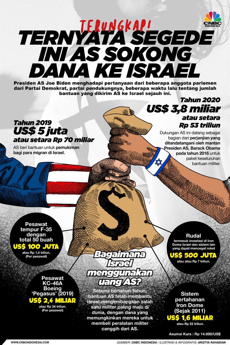 Infografis/ Terungkap! Ternyata Segede Ini AS Sokong Dana ke Israel