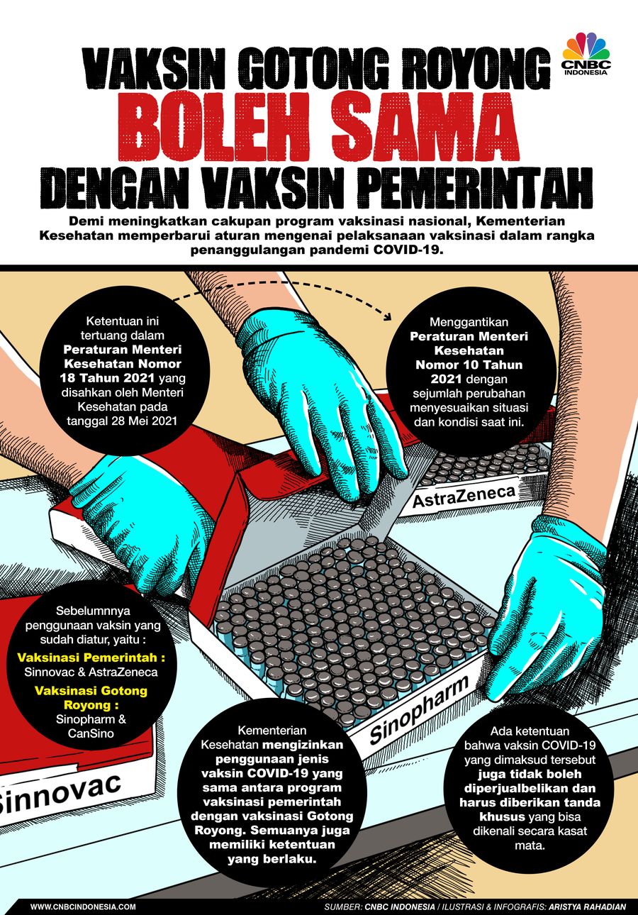Infografis/ Vaksin Gotong Royong Boleh sama dengan vaksin pemerintah/Aristya Rahadian