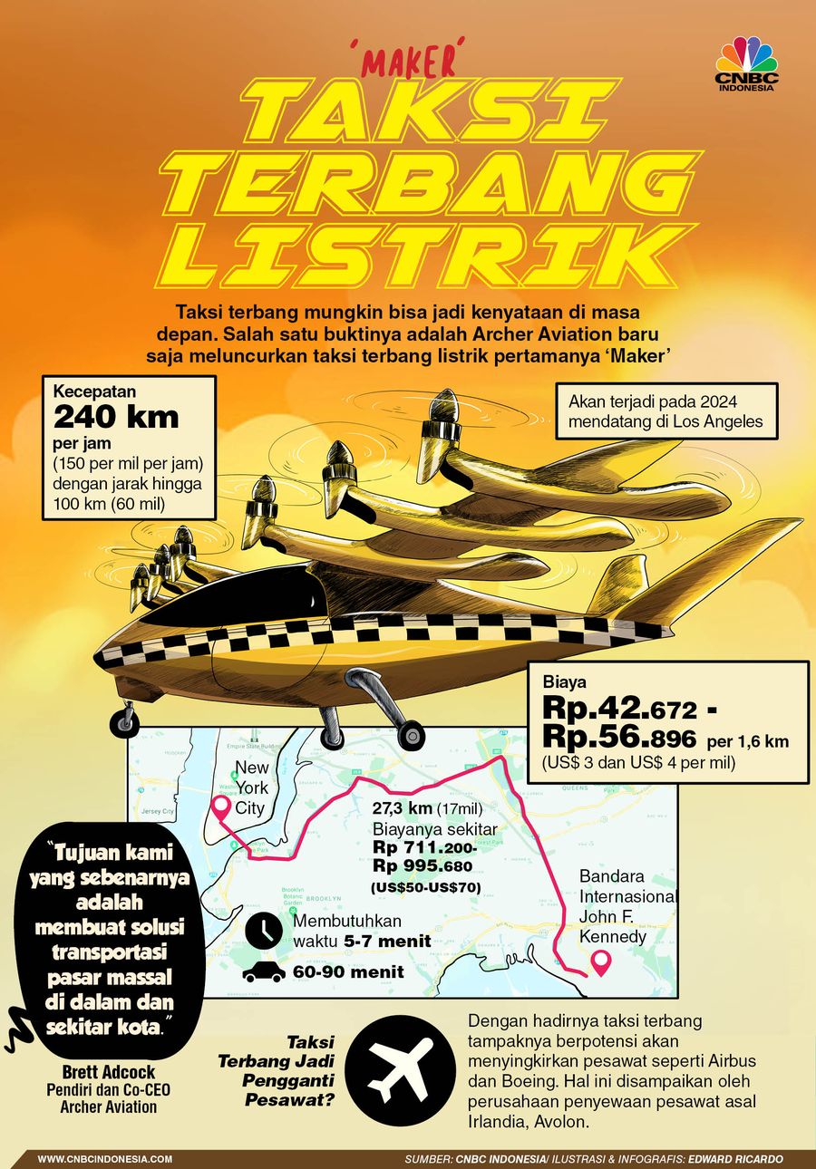 INFOGRAFIS, Taksi Terbang Listrik