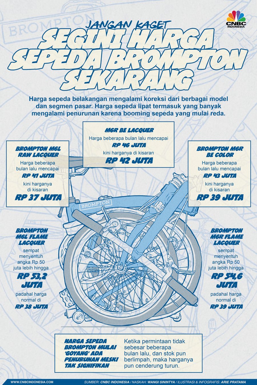 Infografis: Jangan Kaget, Segini Harga Sepeda Brompton Sekarang