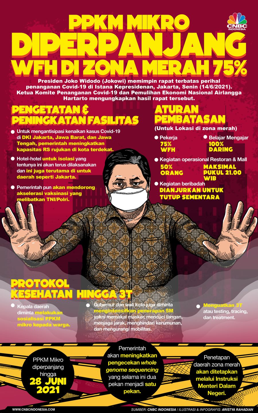 Infografis/PPKM Mikro Lanjut Hingga 28 Juni, WFH di Zona Merah 75%/Aristya Rahadian