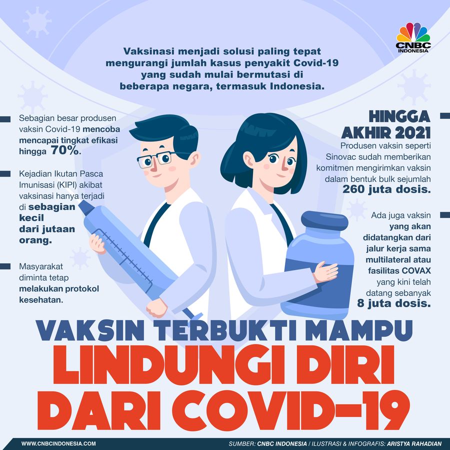 Infografis/Vaksin terbukti mampu lindungi diri dari covid-19/Aristya Rahadian