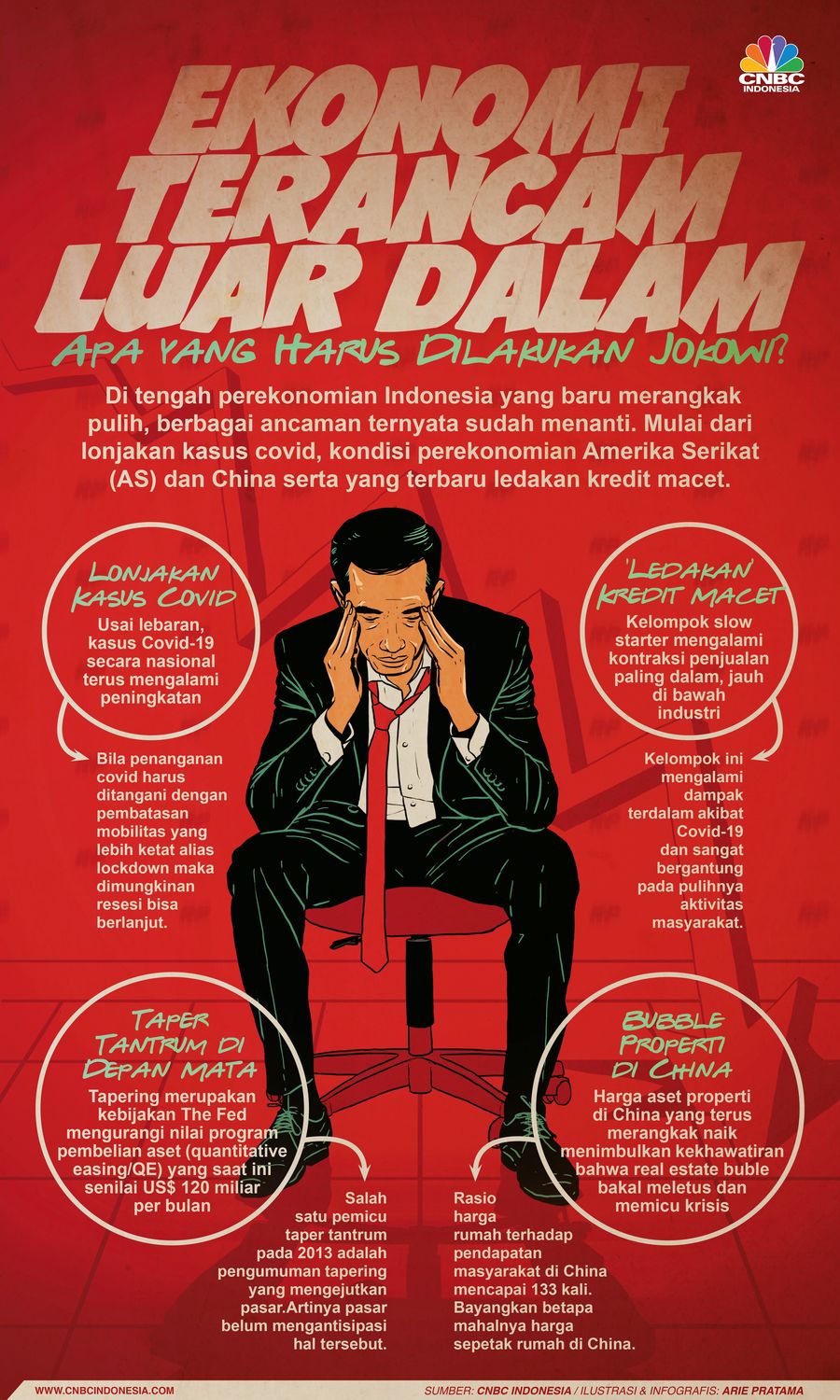 Infografis: Ekonomi Terancam Luar Dalam, Apa yang Harus Dilakukan Jokowi? Infografis: Ekonomi Terancam Luar Dalam, Apa yang Harus Dilakukan Jokowi?