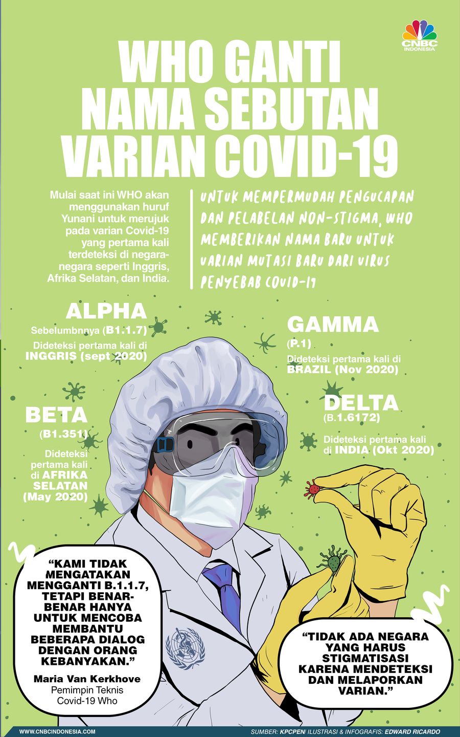 INFOGRAFIS, WHO Ganti Nama Sebutan Varian Covid-19
