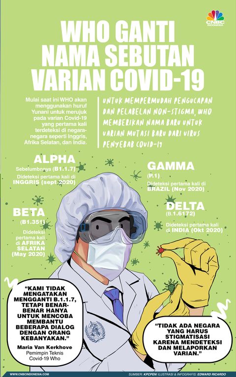 Berubah Nama Ini Varian Lengkap Covid 19 Versi Who