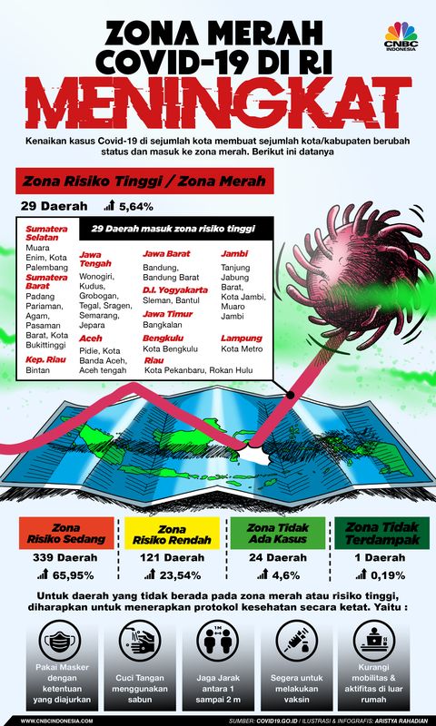 Yeay! Indonesia Nihil Zona Merah Covid-19 - Arah Kata