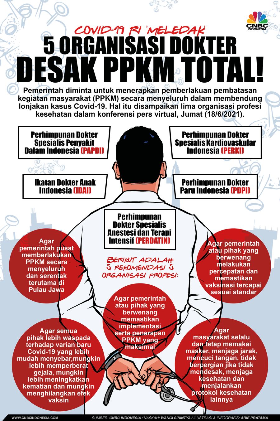Infografis: Covid-19 RI 'Meledak', 5 Organisasi Dokter Desak PPKM Total! Infografis: Covid-19 RI 'Meledak', 5 Organisasi Dokter Desak PPKM Total!