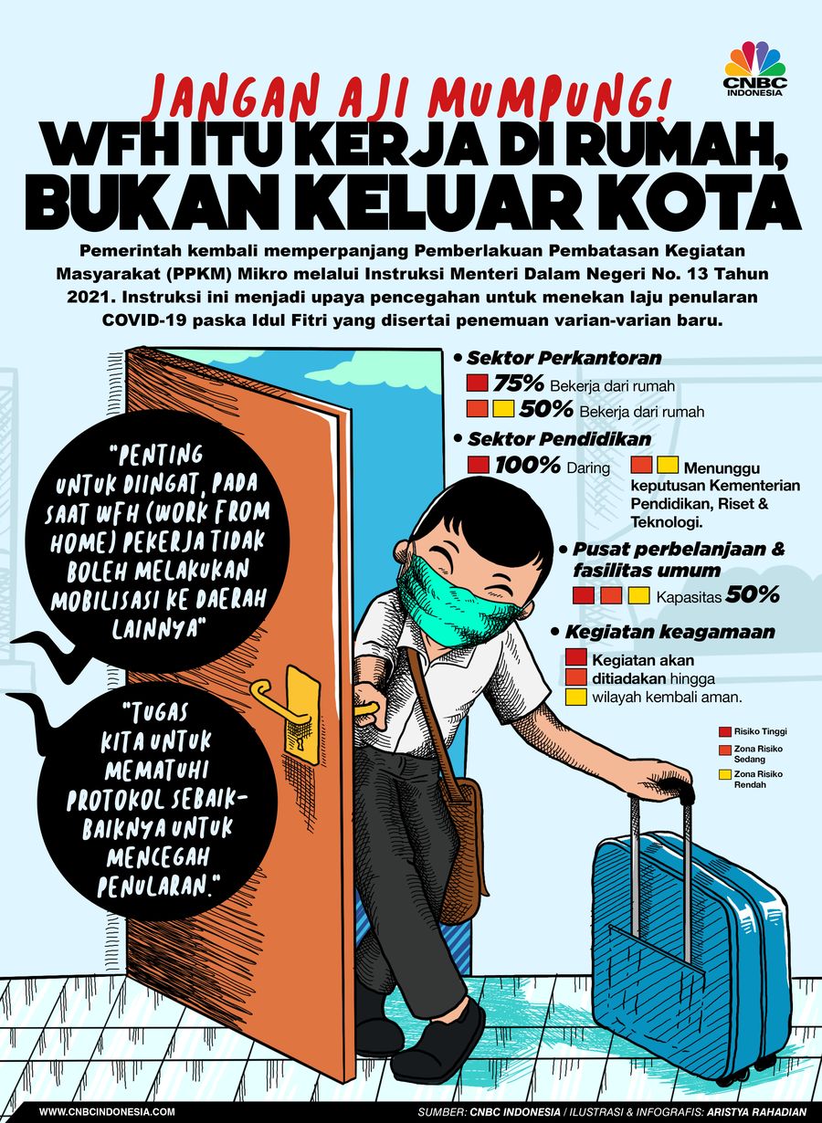 Infografis/ Jangan aji mumpung! WFH Itu Kerja di Rumah, Bukan Keluar Kota/Aristya Rahadian