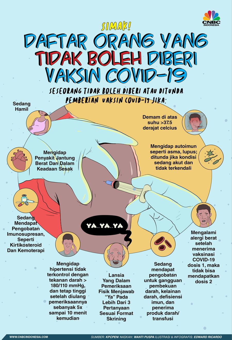 Simak! Ini Daftar Orang yang Tidak Boleh Divaksin Covid-19 Simak! Ini Daftar Orang yang Tidak Boleh Divaksin Covid-19