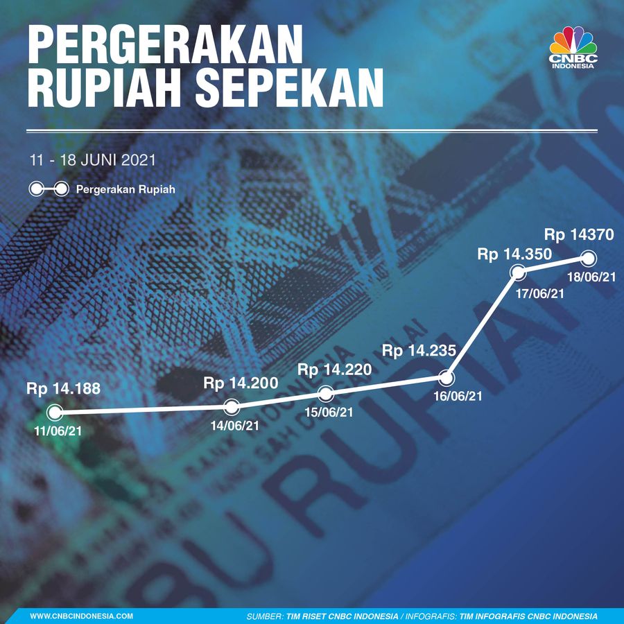 Infografis/ Infografis Sepekan 19 Juni 201/Aristya Rahadian