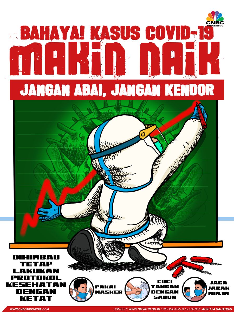 Infografis/ Bahaya! Kasus Covid-19 Makin Naik