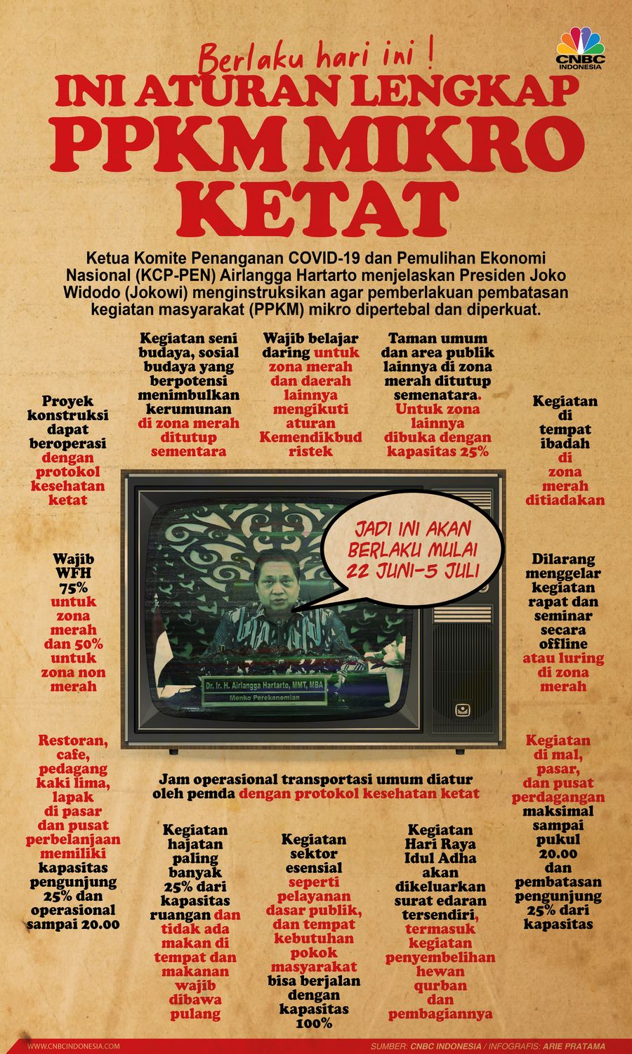 Infografis: Berlaku Hari Ini, Ini Aturan Lengkap PPKM Mikro Ketat