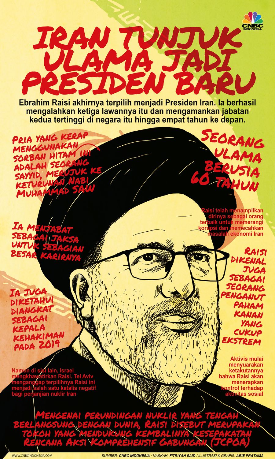 Infografis: Iran Tunjuk Ulama Jadi Presiden Baru