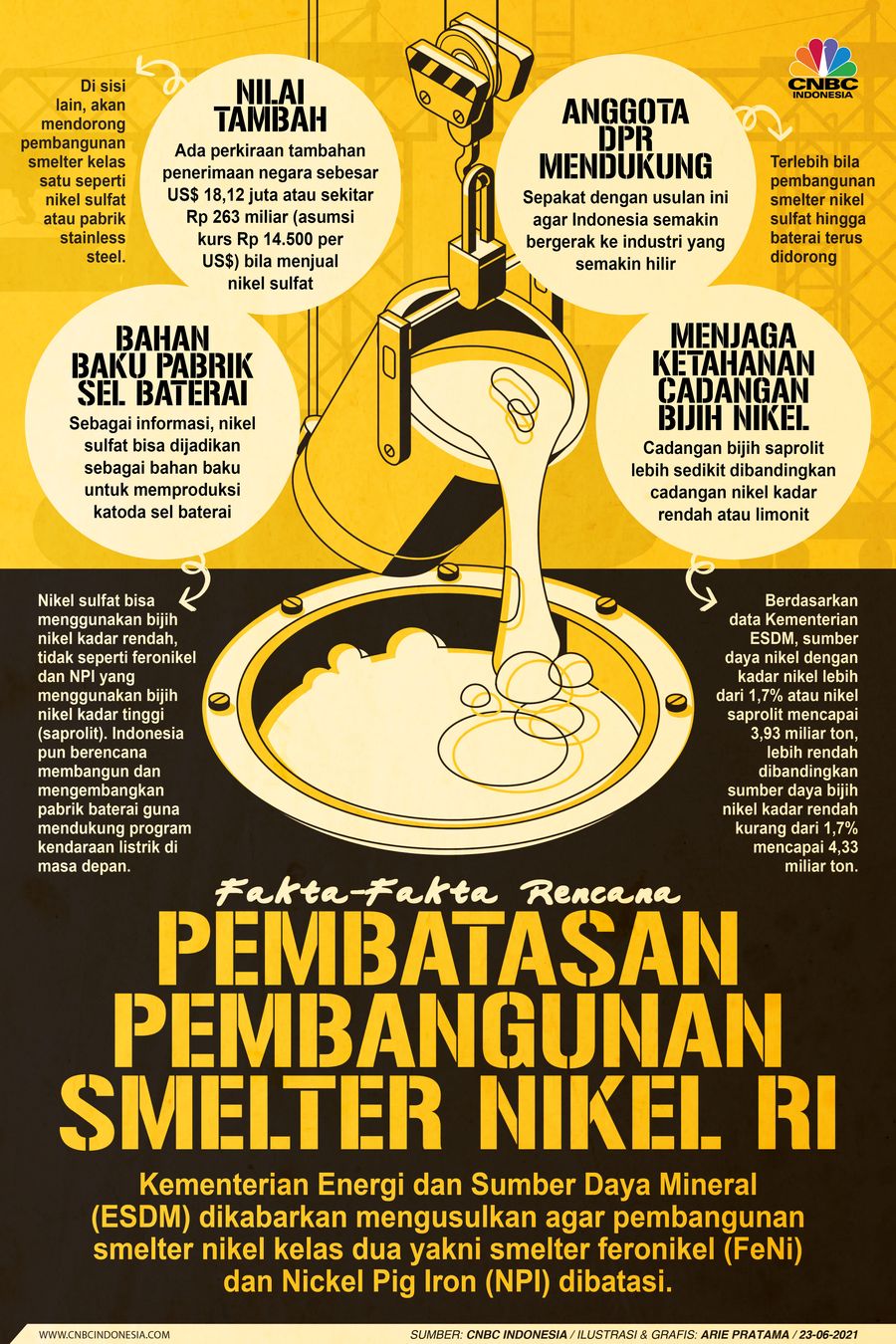 Infografis: Fakta-Fakta Rencana Pembatasan Pembangunan Smelter Nikel RI