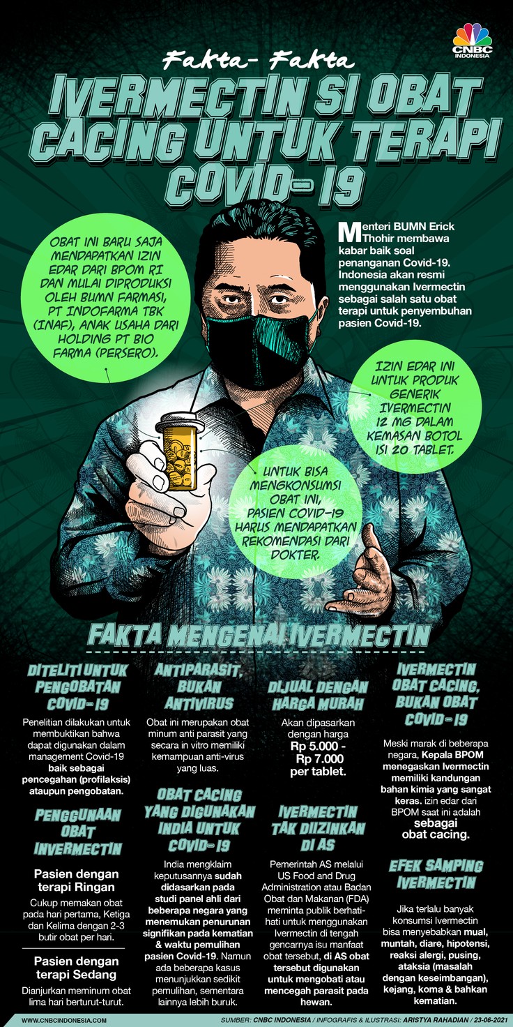 Infografis/Ivermectin Si Obat Cacing untuk Terapi Covid-19/Aristya Rahadian Infografis/Ivermectin Si Obat Cacing untuk Terapi Covid-19/Aristya Rahadian