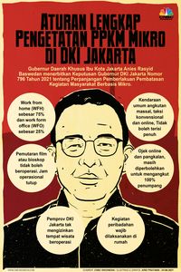 Ini Aturan Lengkap Pengetatan PPKM Mikro Di DKI Jakarta