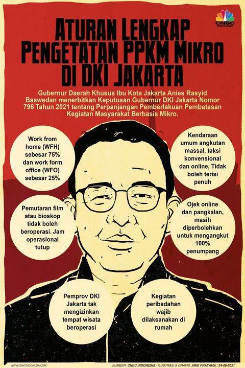 Ini Aturan Lengkap Pengetatan Ppkm Mikro Di Dki Jakarta