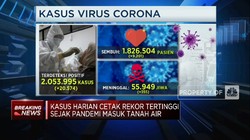 Tambah 20.574, Kasus Positif Covid-19 Harian RI Tembus Rekor!