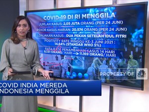 Covid-19 India Mereda, Indonesia Menggila