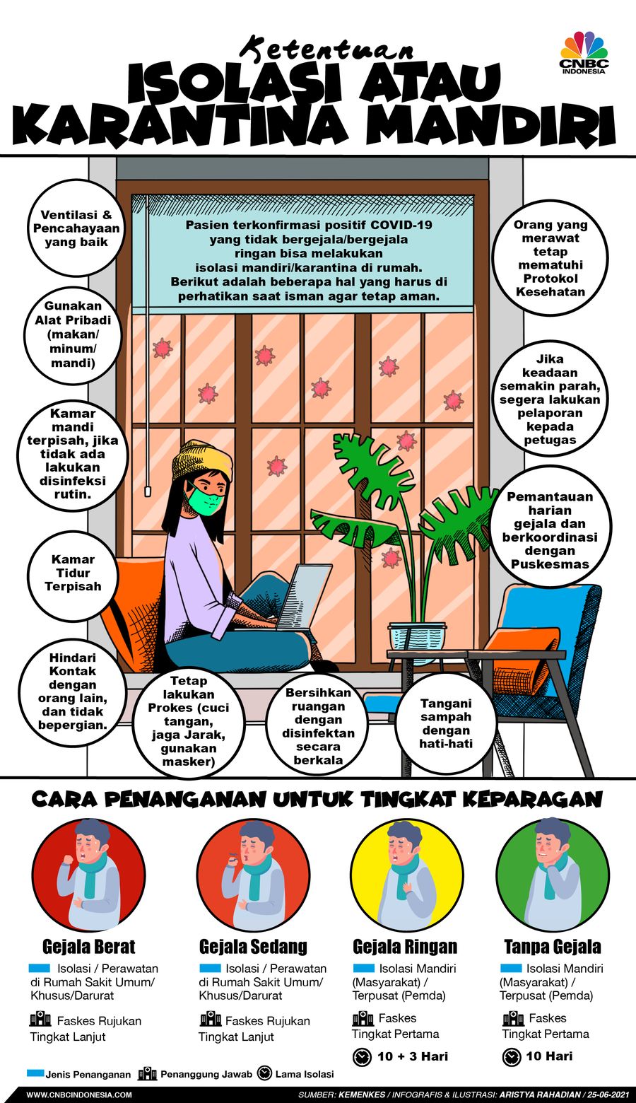 Infografis/ Ketentuan Isolasi atau Karantina Mandiri/Aristya Rahadian