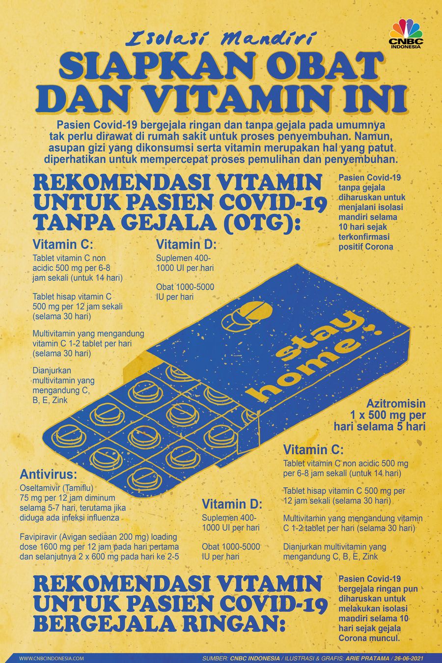 Infografis: Isolasi Mandiri, Siapkan Obat dan Vitamin Ini