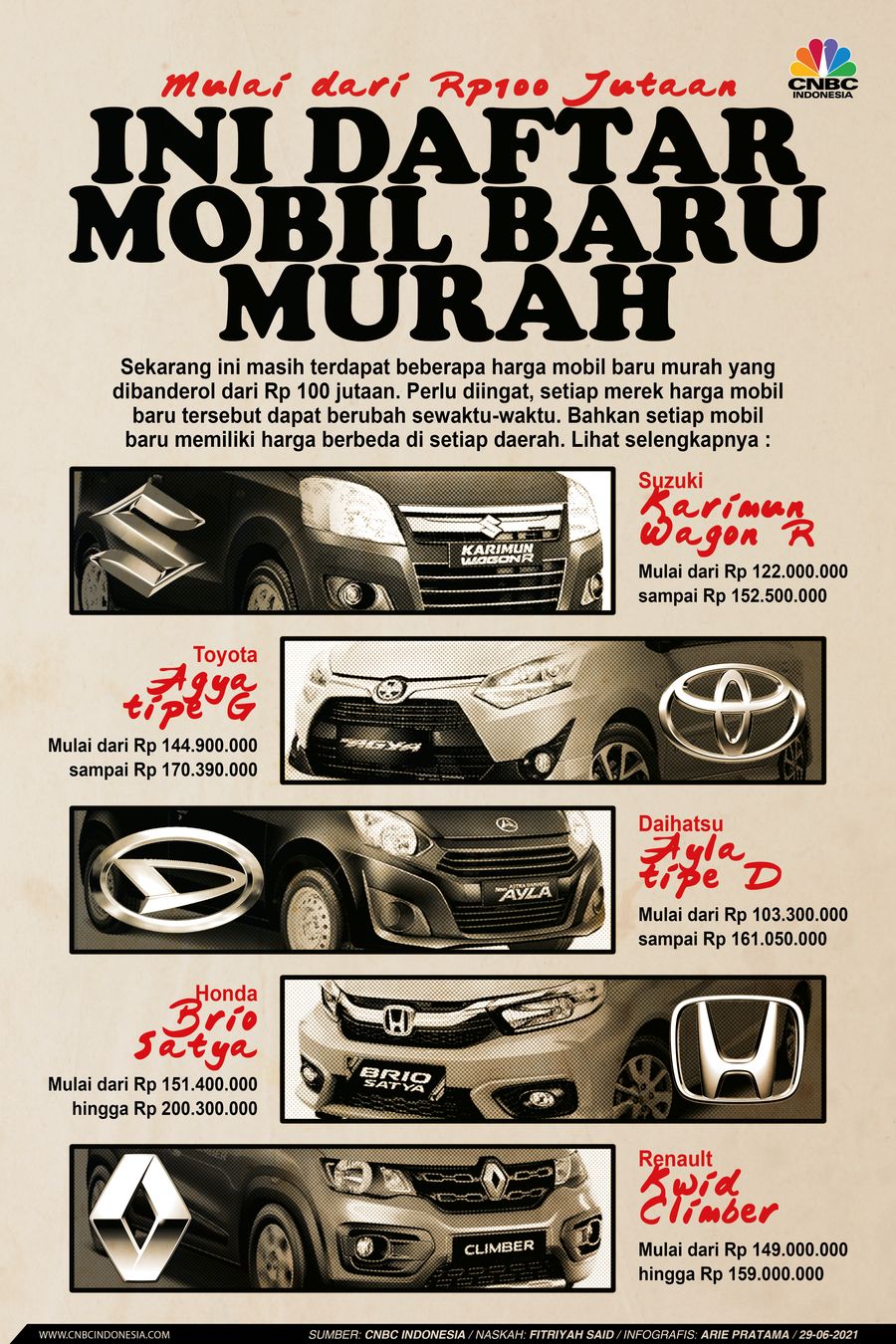 Infografis: Ini Daftar Mobil Baru Murah Mulai dari Rp100 Jutaan Juni 2021