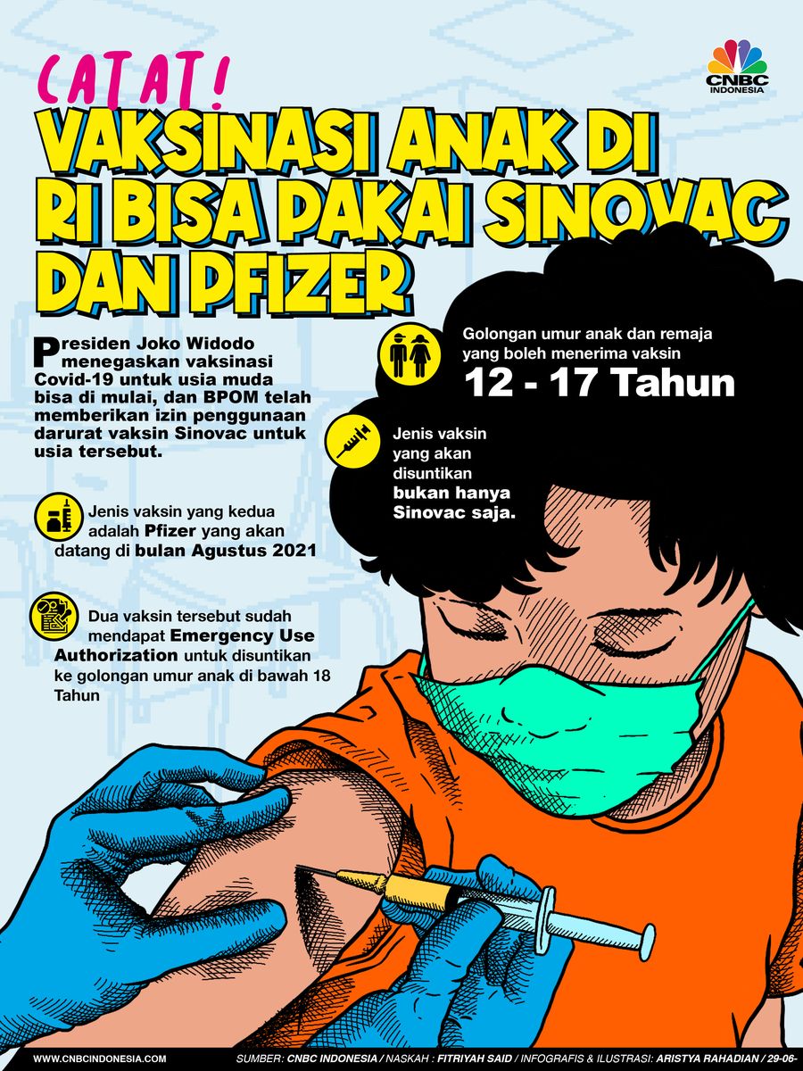Infografis/Catat! Vaksinasi Anak di RI Bisa Pakai Sinovac dan Pfizer/Aristya Rahadian