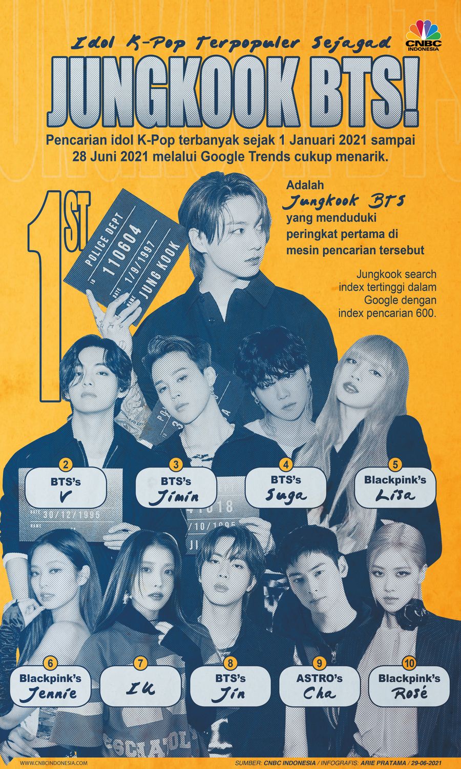 Infografis: Idol K-Pop Terpopuler Sejagad: Jungkook BTS!