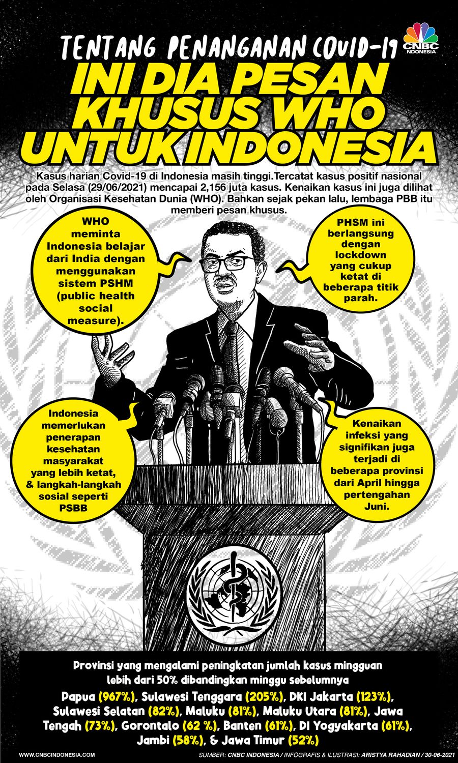 Infografis/ Tentang Penanganan Covid-19, ini dia pesan khusus WHO untuk INDONESIA/Aristya Rahadian Infografis/ Tentang Penanganan Covid-19, ini dia pesan khusus WHO untuk INDONESIA/Aristya Rahadian
