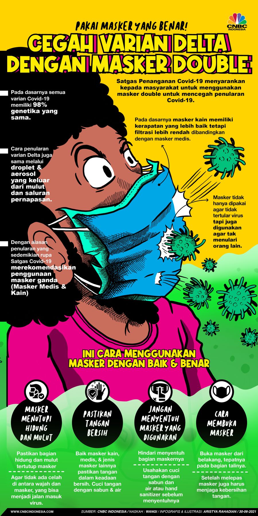Infografis/Pakai Masker Yang Benar! Cegah Varian Delta dengan Masker Double/Aristya Rahadian Infografis/Pakai Masker Yang Benar! Cegah Varian Delta dengan Masker Double/Aristya Rahadian