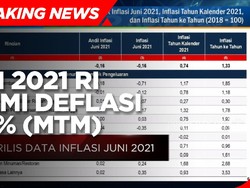 BPS: RI di Bulan Juni 2021 Alami Deflasi 0,16% (mtm)