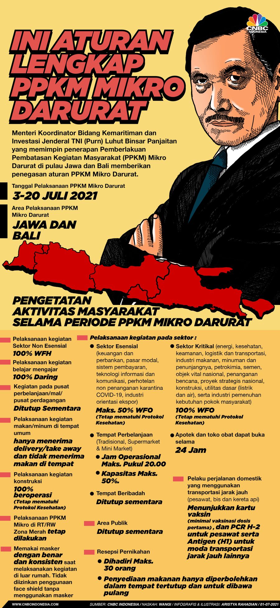 Infografis/ Ini Aturan Lengkap PPKM Mikro Darurat/Aristya Rahadian