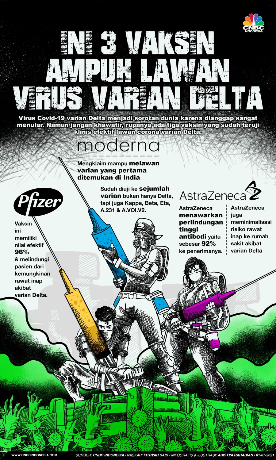 infografis/ini 3 vaksin Ampuh lawan Virus Varian Delta