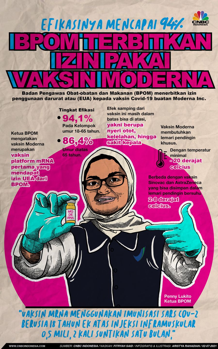 Infografis/ Efiaksinya Mencapai 94%, BPOM Terbitkan Izin Pakai Vaksin Moderna/Aristya Rahadian