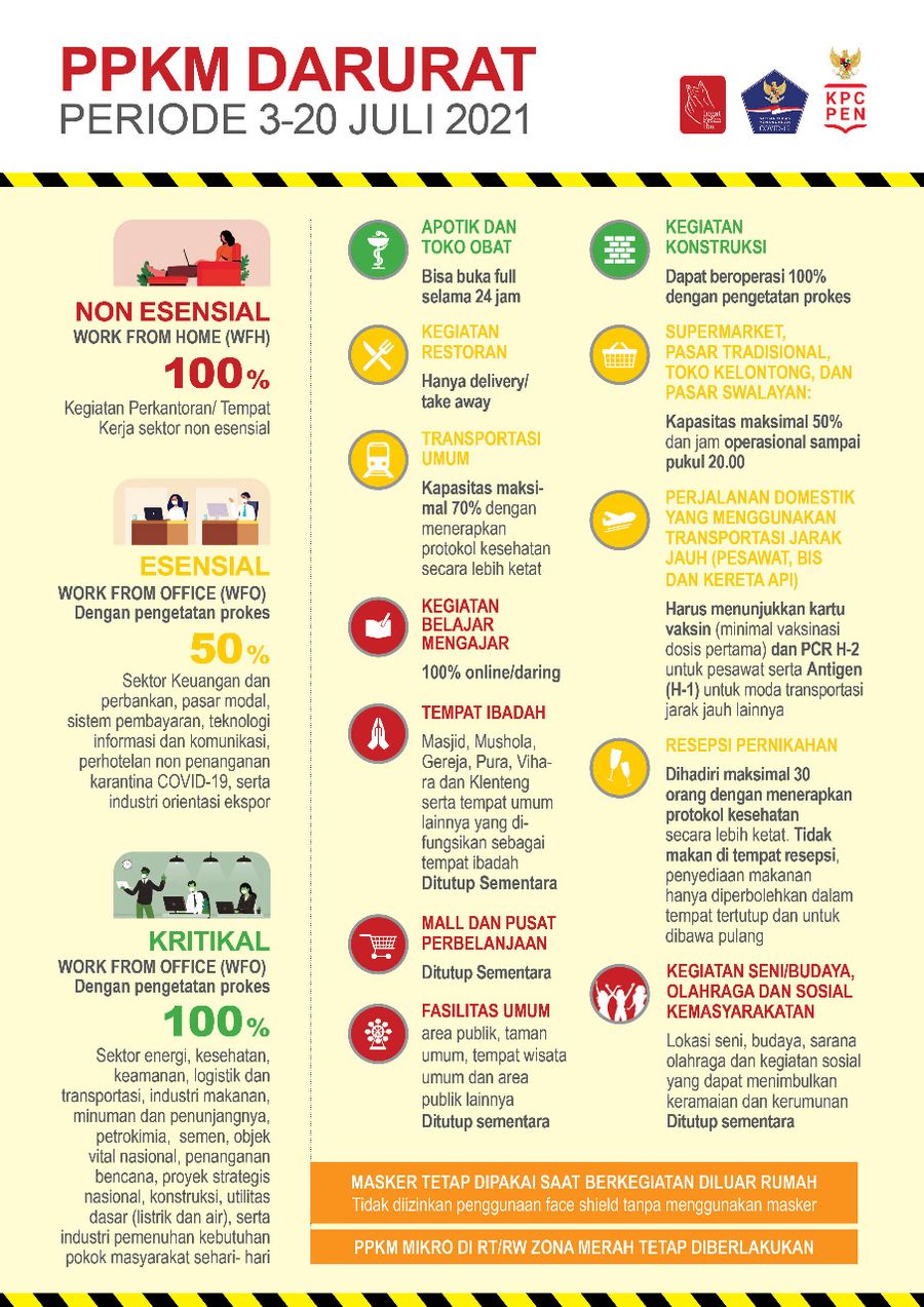 Infografis/ PPKM Darurat