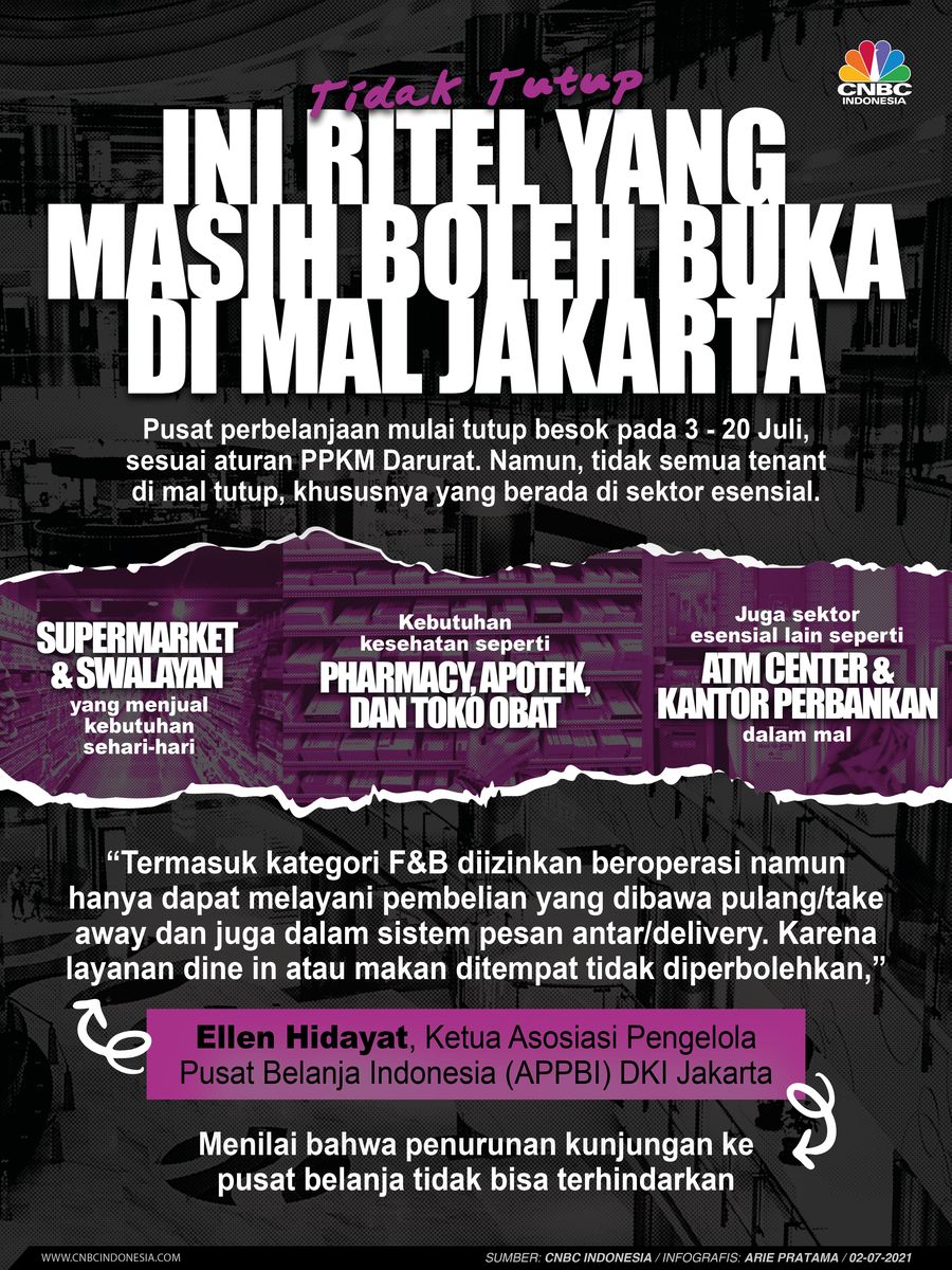 Infografis: Tidak Tutup, Ini Ritel yang Masih Boleh Buka di Mal Jakarta