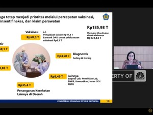 Anggaran Covid-19 Naik Jadi Rp 185,98 Triliun,Ini Rinciannya!