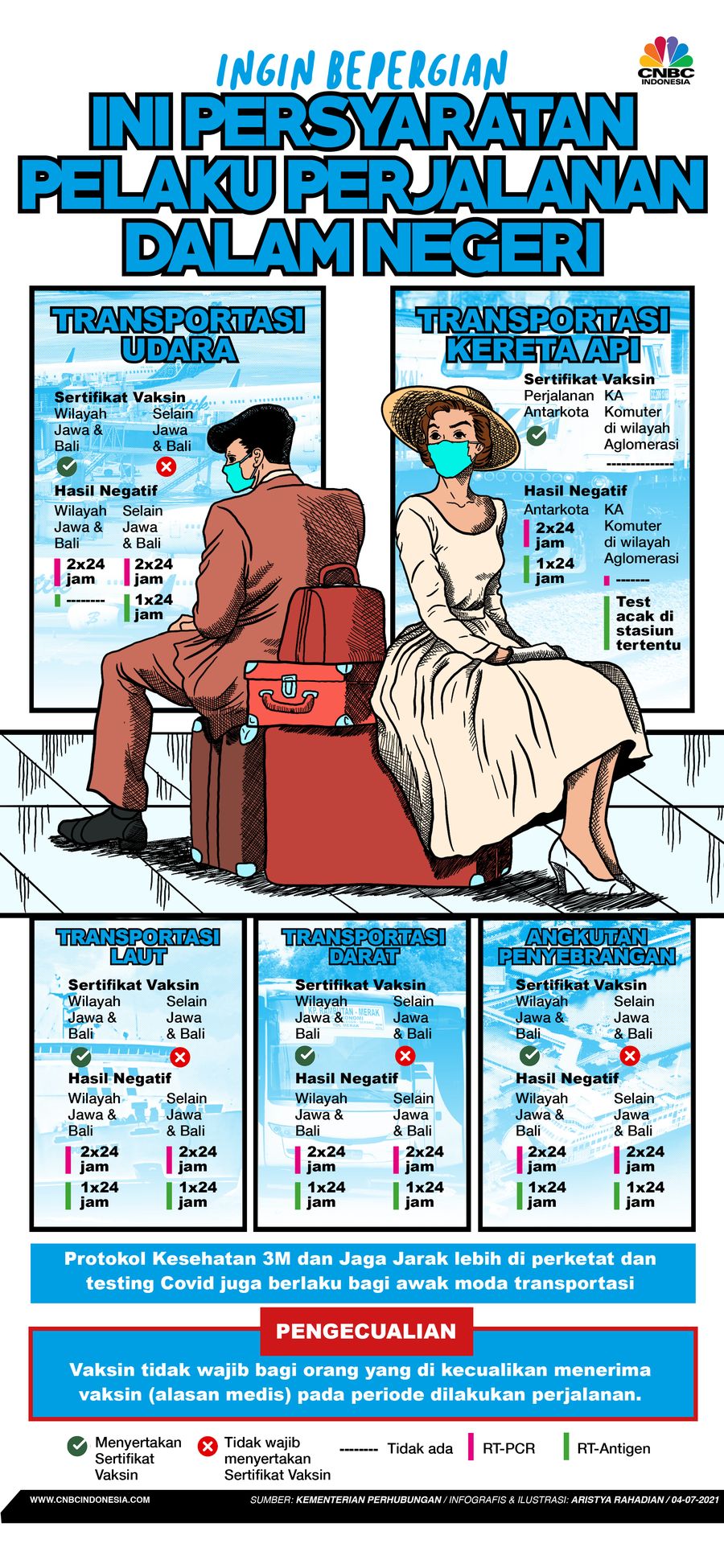 Infografis/ Ingin Bepergian, ini Persyaratan Pelaku Perjalanan Dalam Negeri/Aristya Rahadian
