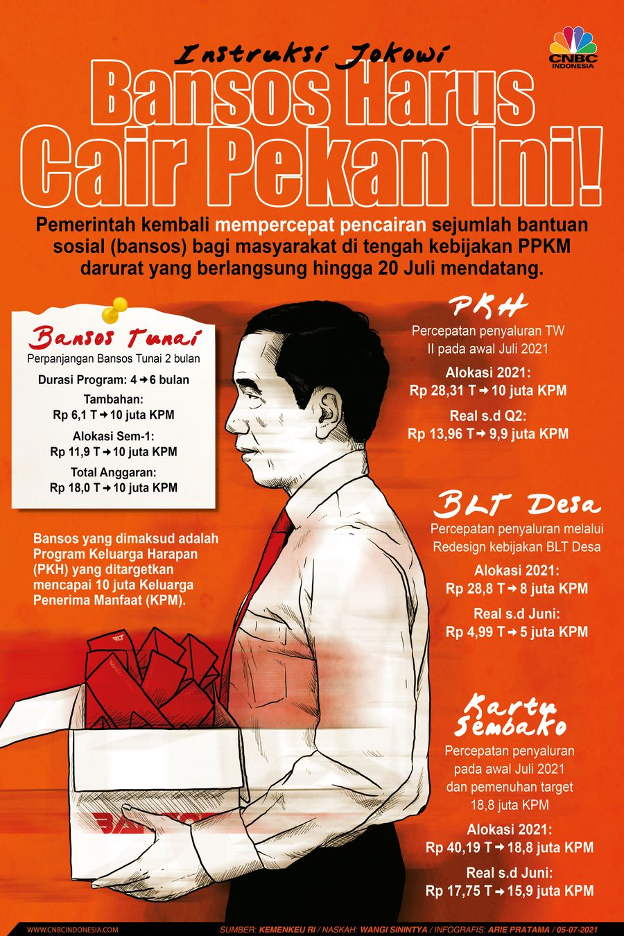 Infografis: Instruksi Jokowi: Bansos Harus Cair Pekan Ini!
