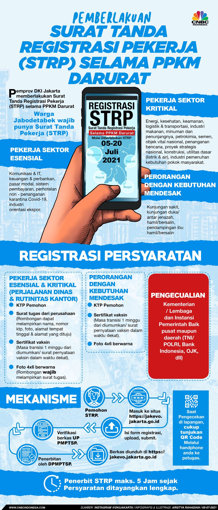 Infografis/ Pemberlakuan Surat Tanda Registrasi Pekerja (STRP) SelaMa PPKM Darurat/Aristya Rahadian