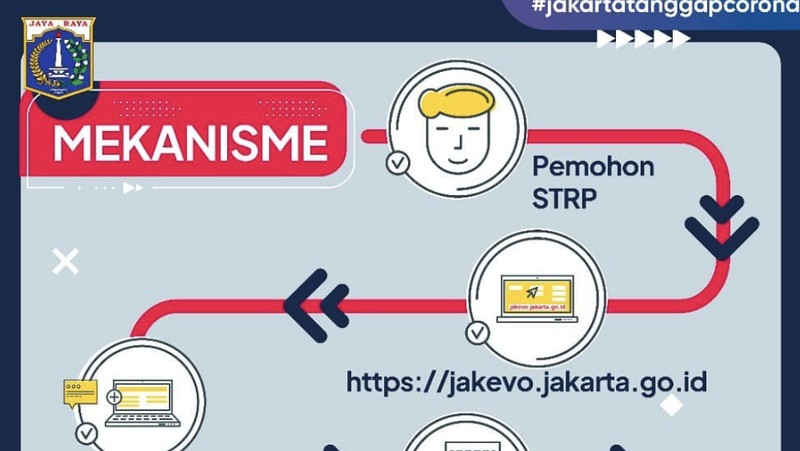 Pemprov DKI Jakarta memberlakukan Surat  Tanda Registrasi Pekerja (STRP) selama PPKM Darurat, 5-20 Juli 2021. (Dok: IG :dkijakarta)