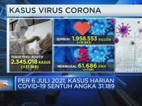 Kasus Harian Covid-19 & Kematian Kembali Pecah Rekor