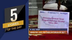 PDB RI 2021 Diramal 4,5% & Proyek Transportasi Arab Saudi