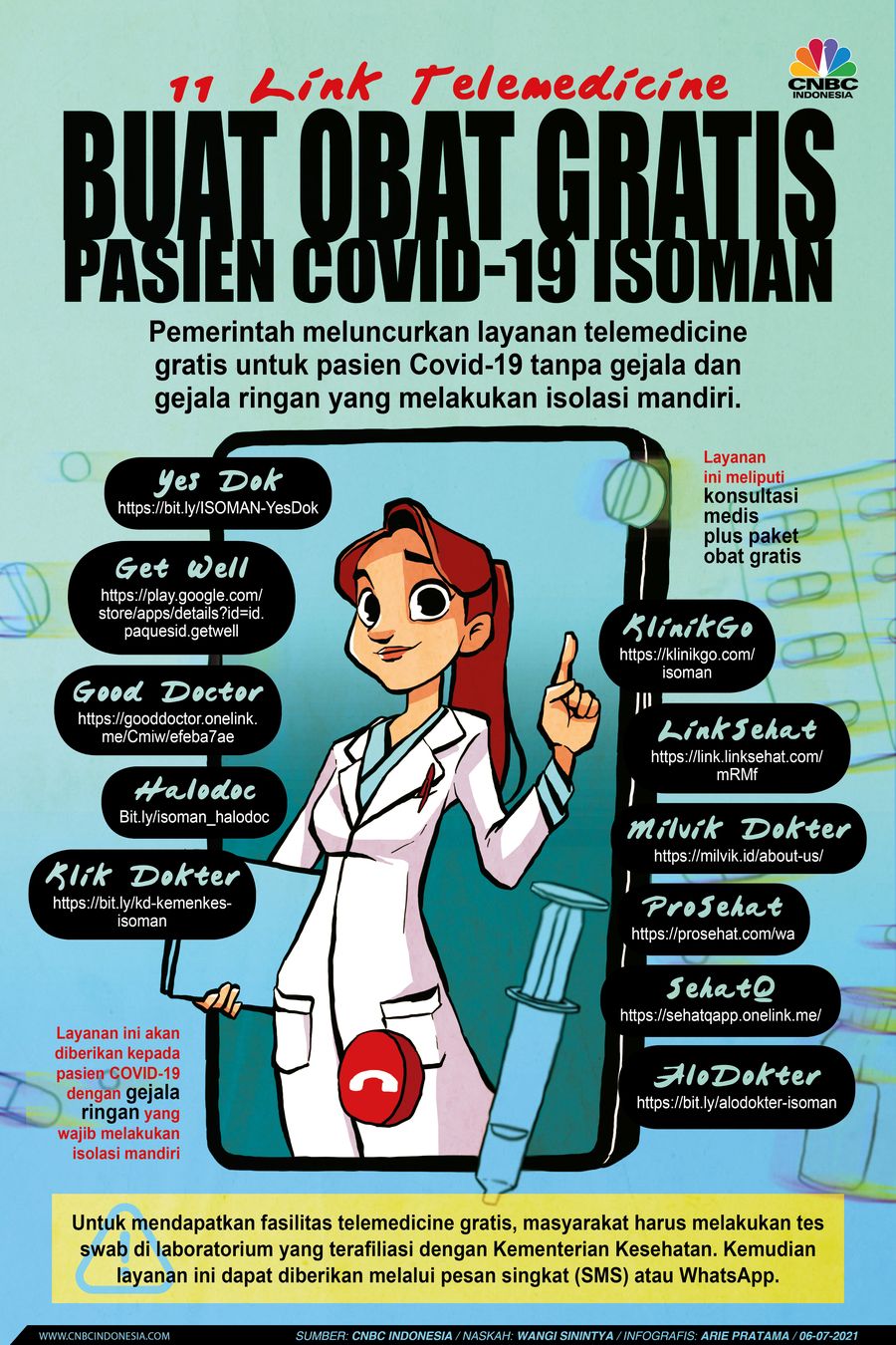 Infografis: 11 Link Telemedicine Buat Obat Gratis Pasien Covid-19 Isoman Infografis: 11 Link Telemedicine Buat Obat Gratis Pasien Covid-19 Isoman