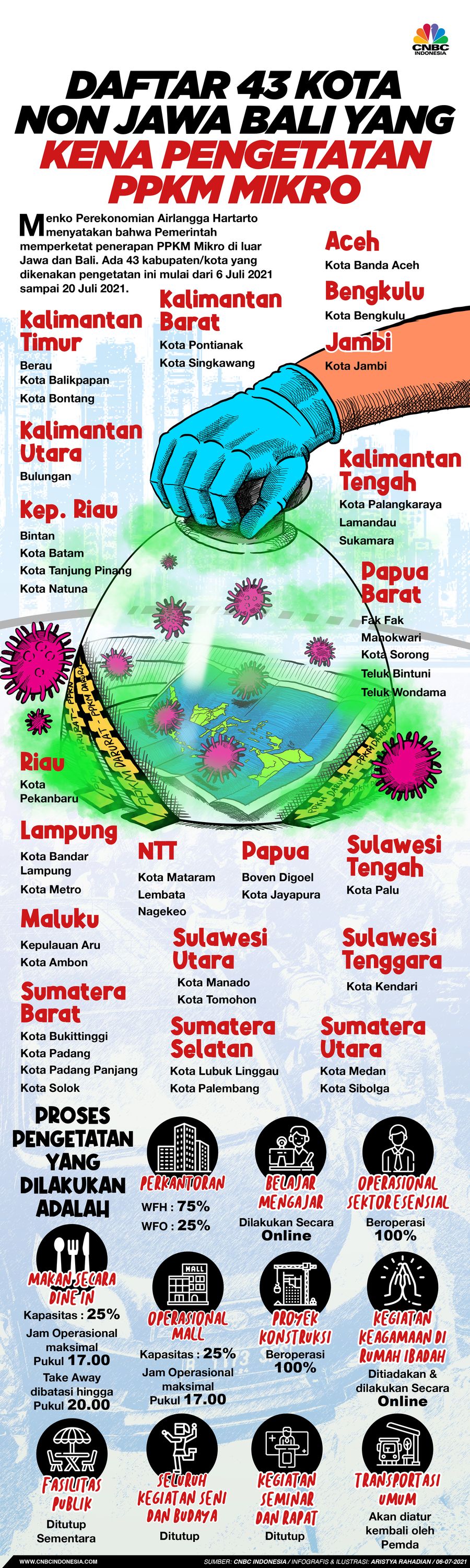 Infografis/ 43 Daerah Non Jawa Bali yang kena PPKM Mikro/Aristya Rahadian Infografis/ 43 Daerah Non Jawa Bali yang kena PPKM Mikro/Aristya Rahadian