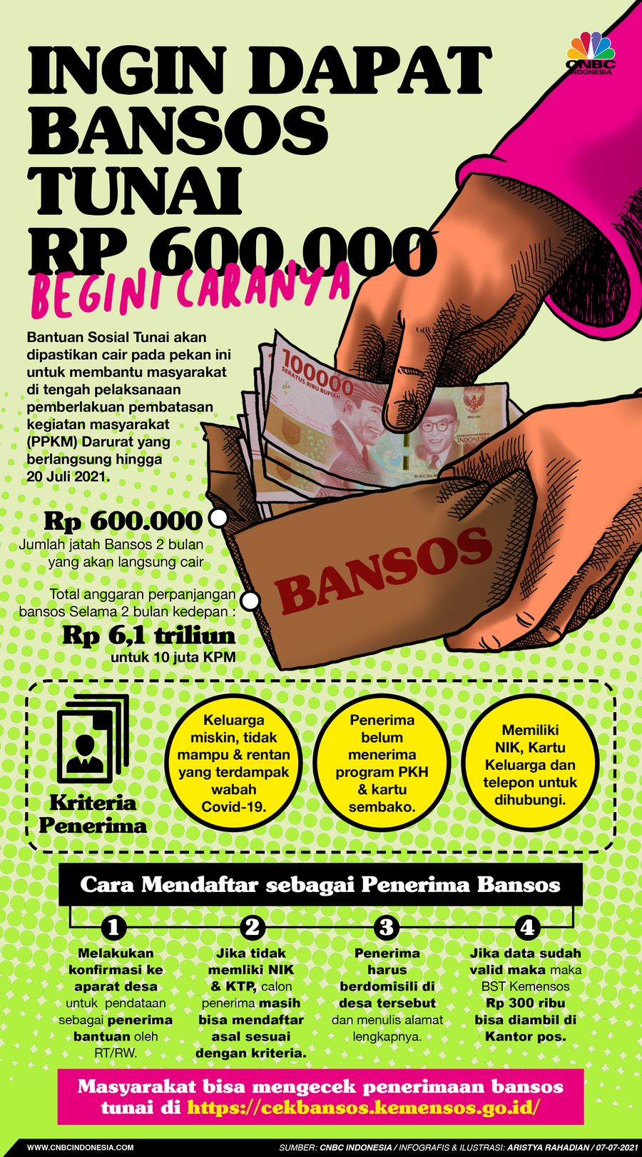 Infografis/Ingin Mendapatkan Bansos Tunai Rp 600.000, Begini Caranya/Aristya Rahadian